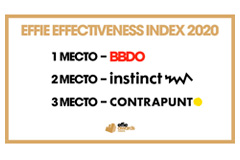    BBDO Group  Effie Russia Index 2020