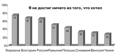 Курсовая работа по теме Противоречия потребления в различных теориях потребительского поведения