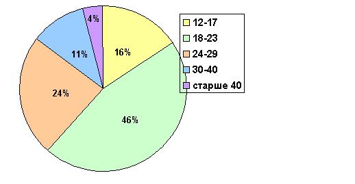 ������� ��������� ������ 