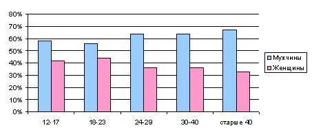 �������������� ������������� ��������� ������ 