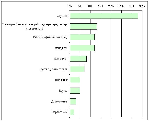 ���������� ������ ��������� ������ 